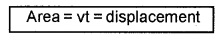 Plus One Physics Notes Chapter 3 Motion in a Straight Line 43