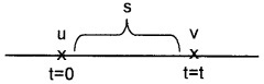 Plus One Physics Notes Chapter 3 Motion in a Straight Line 46