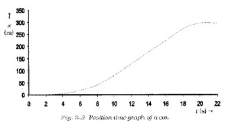 Plus One Physics Notes Chapter 3 Motion in a Straight Line 5