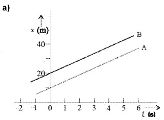 Plus One Physics Notes Chapter 3 Motion in a Straight Line 56