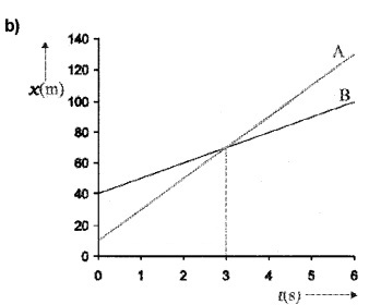 Plus One Physics Notes Chapter 3 Motion in a Straight Line 57