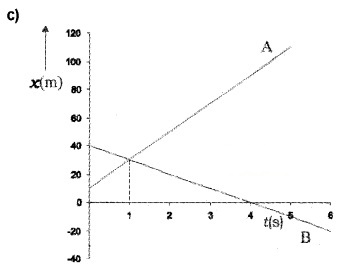 Plus One Physics Notes Chapter 3 Motion in a Straight Line 58