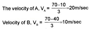 Plus One Physics Notes Chapter 3 Motion in a Straight Line 59