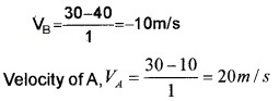 Plus One Physics Notes Chapter 3 Motion in a Straight Line 60