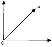 Plus One Physics Notes Chapter 4 Motion in a Plane 1