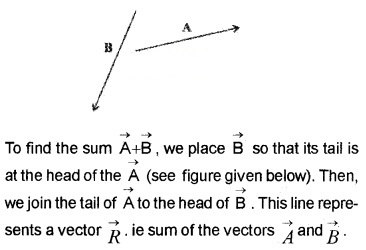 Plus One Physics Notes Chapter 4 Motion in a Plane 10