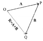 Plus One Physics Notes Chapter 4 Motion in a Plane 11