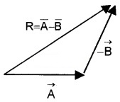 Plus One Physics Notes Chapter 4 Motion in a Plane 17