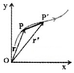 Plus One Physics Notes Chapter 4 Motion in a Plane 2