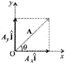 Plus One Physics Notes Chapter 4 Motion in a Plane 25