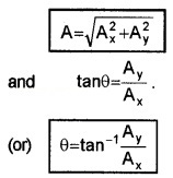 Plus One Physics Notes Chapter 4 Motion in a Plane 26