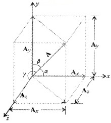 Plus One Physics Notes Chapter 4 Motion in a Plane 27