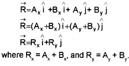 Plus One Physics Notes Chapter 4 Motion in a Plane 31