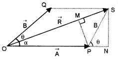 Plus One Physics Notes Chapter 4 Motion in a Plane 32