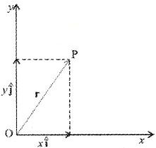 Plus One Physics Notes Chapter 4 Motion in a Plane 37