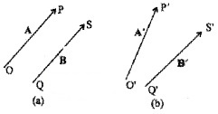 Plus One Physics Notes Chapter 4 Motion in a Plane 4