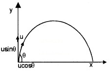 Plus One Physics Notes Chapter 4 Motion in a Plane 51