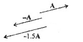 Plus One Physics Notes Chapter 4 Motion in a Plane 7