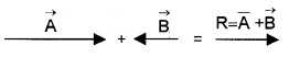 Plus One Physics Notes Chapter 4 Motion in a Plane 9