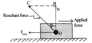 Plus One Physics Notes Chapter 5 Law of Motion 16