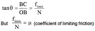 Plus One Physics Notes Chapter 5 Law of Motion 17