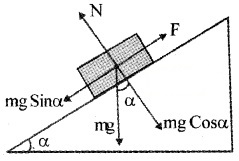 Plus One Physics Notes Chapter 5 Law of Motion 18