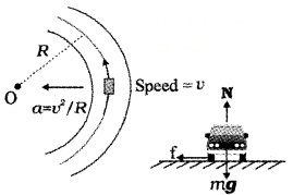 Plus One Physics Notes Chapter 5 Law of Motion 20