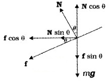 Plus One Physics Notes Chapter 5 Law of Motion 23