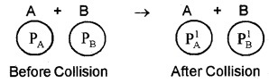 Plus One Physics Notes Chapter 5 Law of Motion 9