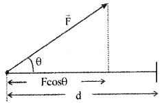 Plus One Physics Notes Chapter 6 Work, Energy and Power 10