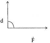 Plus One Physics Notes Chapter 6 Work, Energy and Power 12