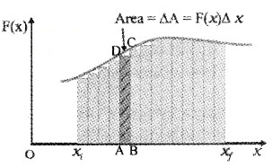 Plus One Physics Notes Chapter 6 Work, Energy and Power 15