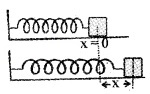 Plus One Physics Notes Chapter 6 Work, Energy and Power 23