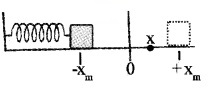 Plus One Physics Notes Chapter 6 Work, Energy and Power 28