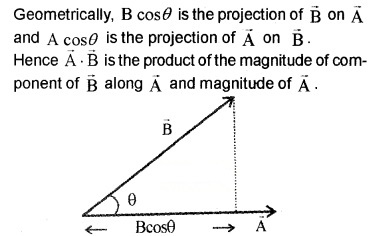 Plus One Physics Notes Chapter 6 Work, Energy and Power 3