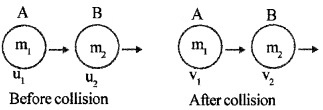 Plus One Physics Notes Chapter 6 Work, Energy and Power 36