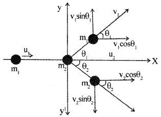 Plus One Physics Notes Chapter 6 Work, Energy and Power 43