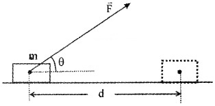 Plus One Physics Notes Chapter 6 Work, Energy and Power 9