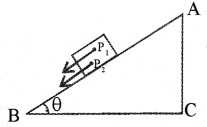 Plus One Physics Notes Chapter 7 Systems of Particles and Rotational Motion 1