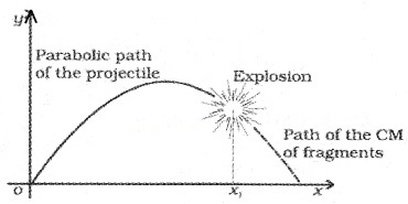 Plus One Physics Notes Chapter 7 Systems of Particles and Rotational Motion 16