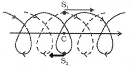 Plus One Physics Notes Chapter 7 Systems of Particles and Rotational Motion 19