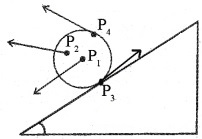 Plus One Physics Notes Chapter 7 Systems of Particles and Rotational Motion 2