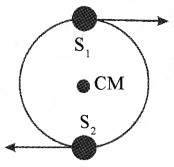 Plus One Physics Notes Chapter 7 Systems of Particles and Rotational Motion 20