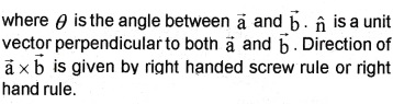 Plus One Physics Notes Chapter 7 Systems of Particles and Rotational Motion 22