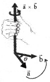 Plus One Physics Notes Chapter 7 Systems of Particles and Rotational Motion 24