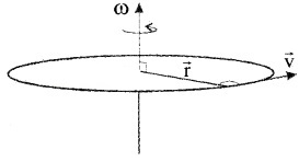 Plus One Physics Notes Chapter 7 Systems of Particles and Rotational Motion 29