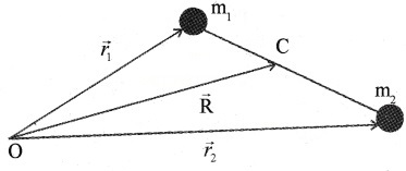 Plus One Physics Notes Chapter 7 Systems of Particles and Rotational Motion 3