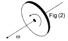 Plus One Physics Notes Chapter 7 Systems of Particles and Rotational Motion 31