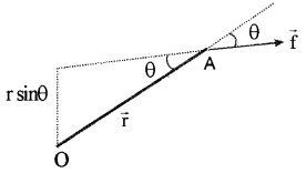 Plus One Physics Notes Chapter 7 Systems of Particles and Rotational Motion 33