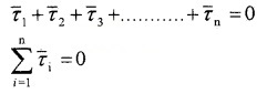 Plus One Physics Notes Chapter 7 Systems of Particles and Rotational Motion 44